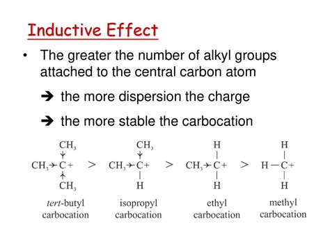 Inductive Effects of Alkyl Groups .